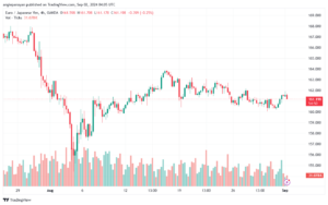 تحليل-EURJPY-2-9-2024