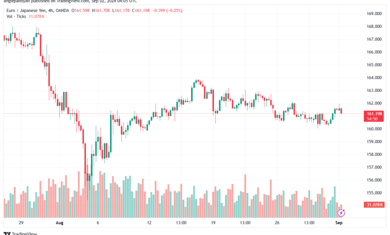 تحليل-EURJPY-2-9-2024