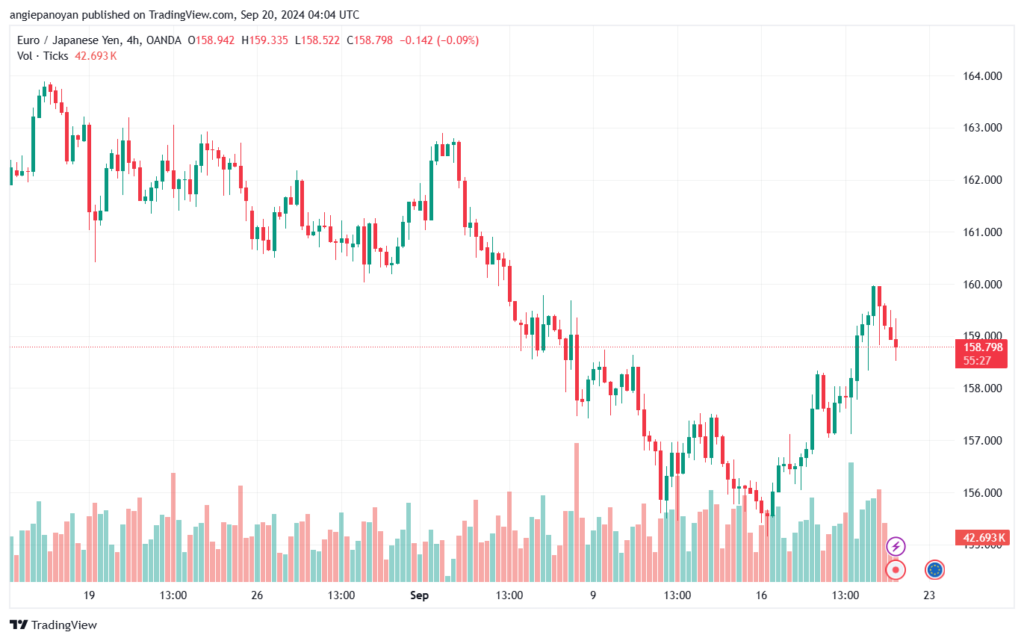 تحليل-EURJPY-20-9-2024