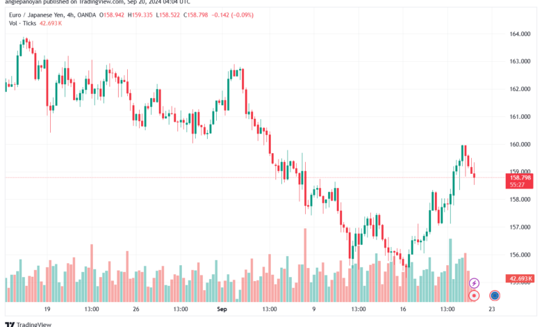 تحليل-EURJPY-20-9-2024