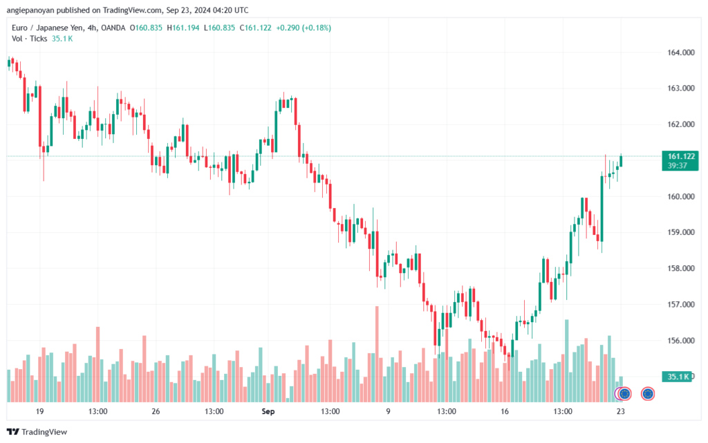 تحليل-EURJPY-23-9-2024