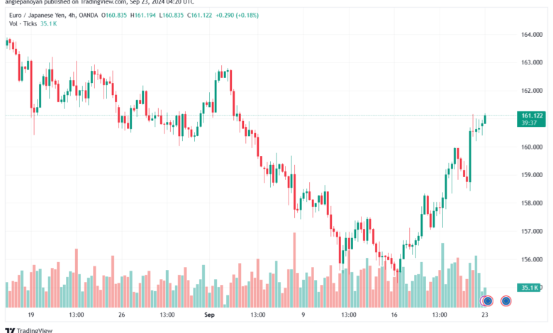 تحليل-EURJPY-23-9-2024