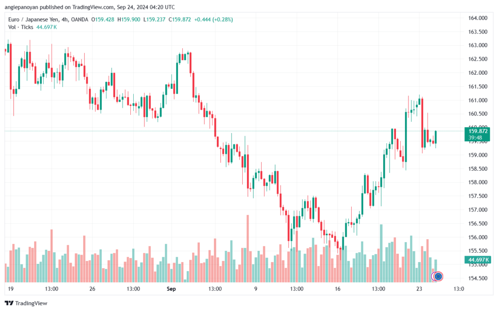 تحليل-EURJPY-24-9-2024