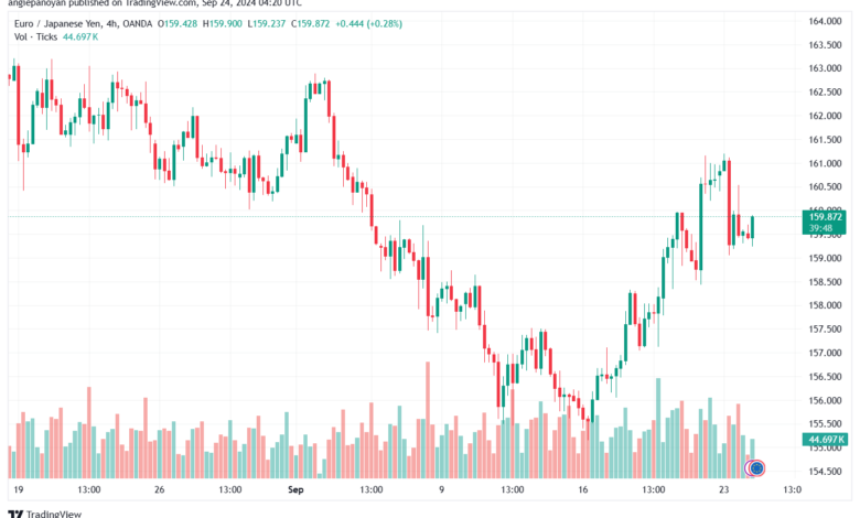 تحليل-EURJPY-24-9-2024