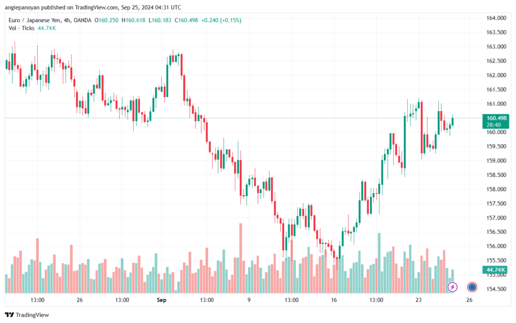 تحليل-EURJPY-25-9-2024