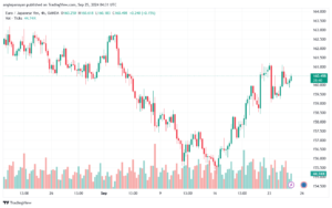 تحليل-EURJPY-25-9-2024