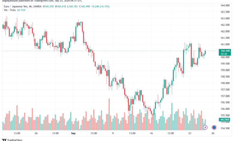 تحليل-EURJPY-25-9-2024