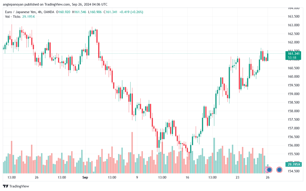 تحليل-EURJPY-26-9-2024