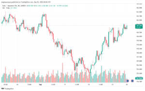 تحليل-EURJPY-26-9-2024