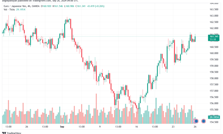 تحليل-EURJPY-26-9-2024