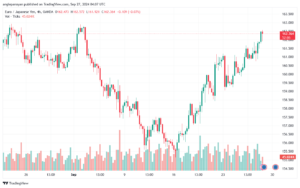 تحليل-EURJPY-27-9-2024