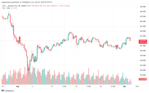 تحليل-EURJPY-3-9-2024