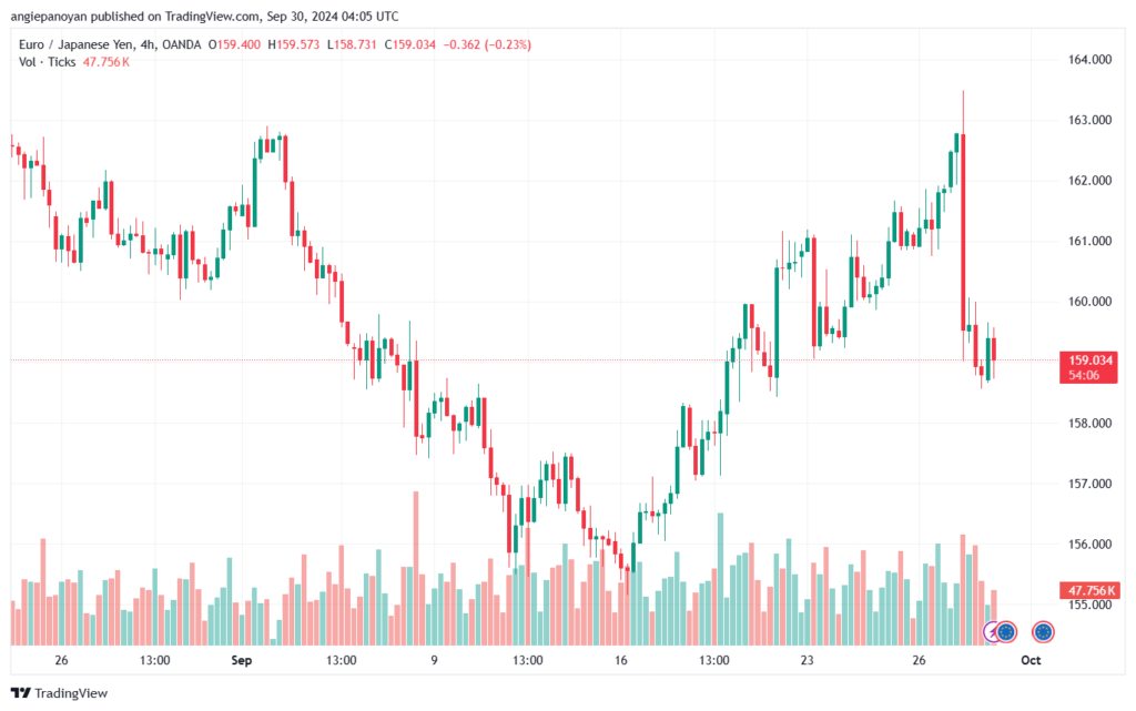 تحليل-EURJPY-30-9-2024