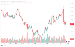 تحليل-EURJPY-30-9-2024