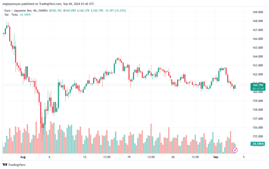 تحليل-EURJPY-4-9-2024