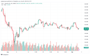 تحليل-EURJPY-4-9-2024