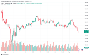 تحليل-EURJPY-5-9-2024