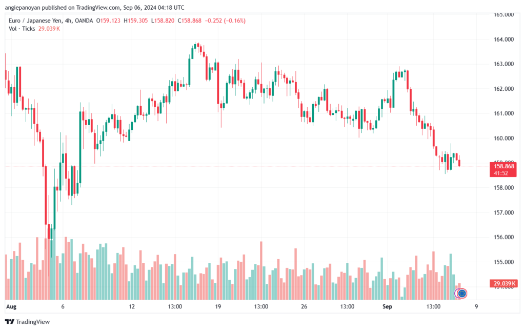 تحليل-EURJPY-6-9-2024