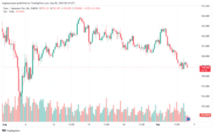 تحليل-EURJPY-6-9-2024
