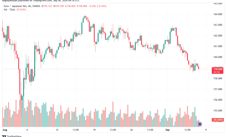 تحليل-EURJPY-6-9-2024