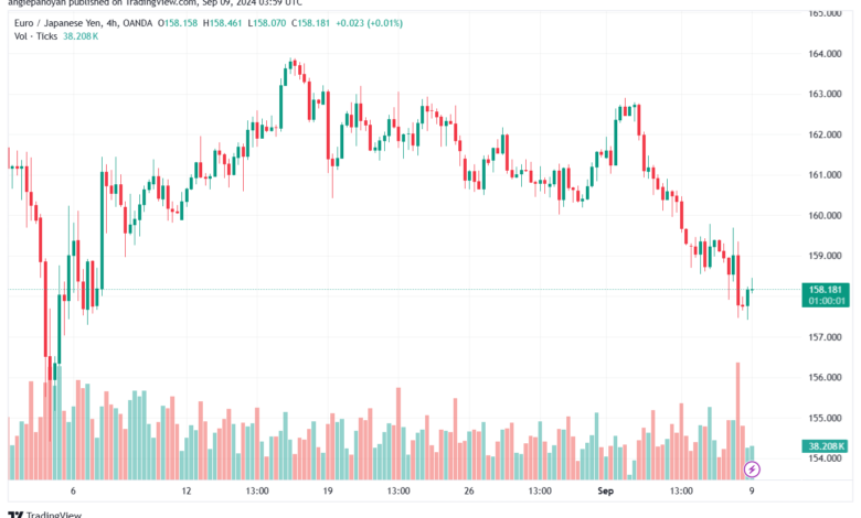 تحليل-EURJPY-9-9-2024