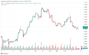 تحليل EURUSD- 11-9-24