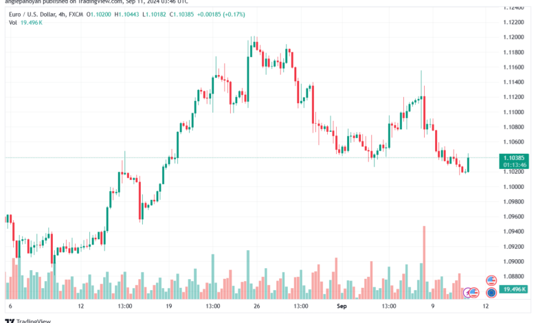 تحليل EURUSD- 11-9-24