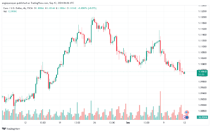 تحليل EURUSD- 12-9-24