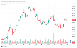 تحليل EURUSD- 16-9-24