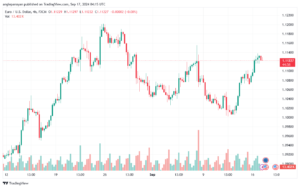 تحليل EURUSD- 17-9-24