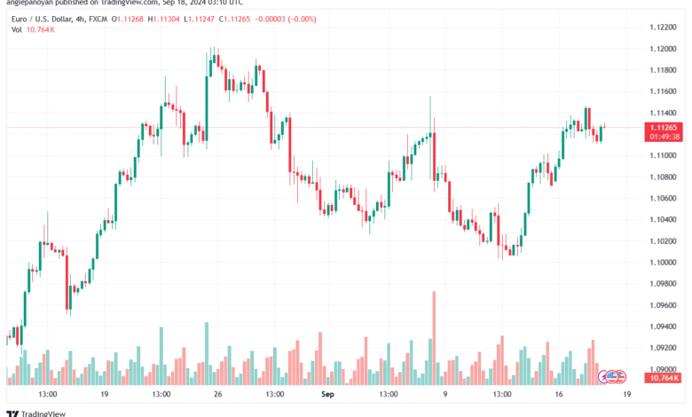 تحليل EURUSD- 18-9-24