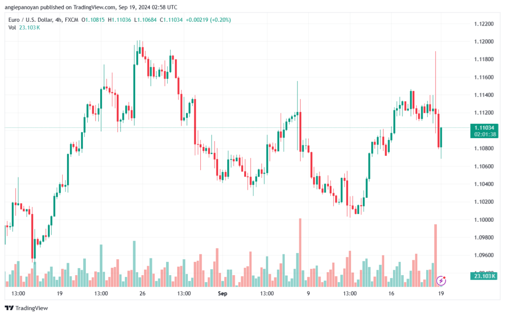 تحليل EURUSD- 19-9-24