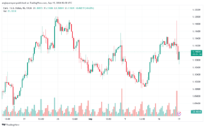 تحليل EURUSD- 19-9-24