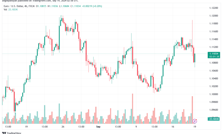 تحليل EURUSD- 19-9-24