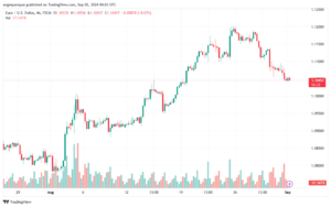تحليل EURUSD- 2-9-24