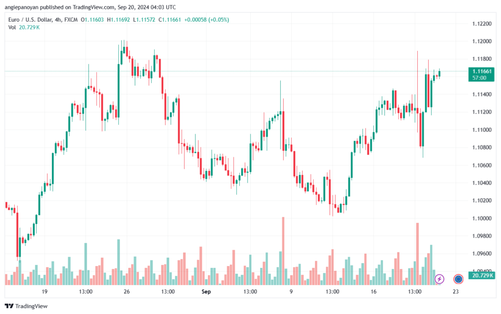 تحليل EURUSD- 20-9-24