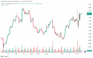 تحليل EURUSD- 20-9-24