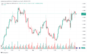تحليل EURUSD- 23-9-24