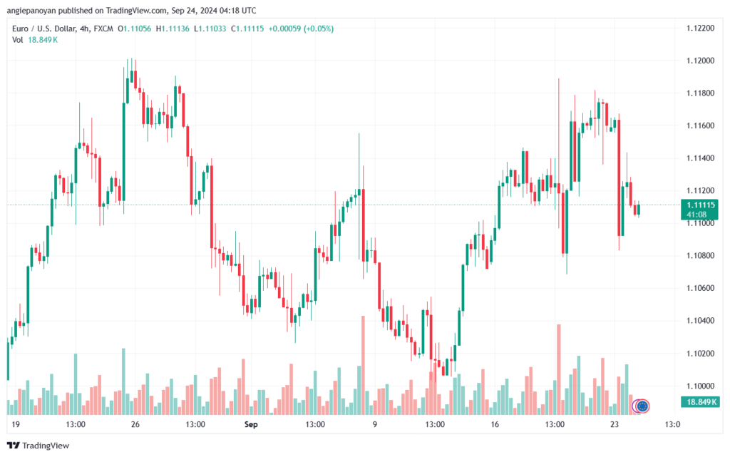 تحليل EURUSD- 24-9-24