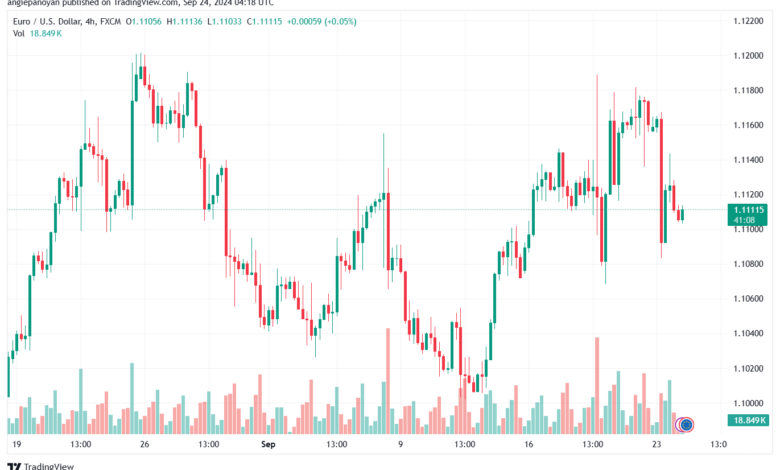 تحليل EURUSD- 24-9-24