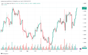 تحليل EURUSD- 25-9-24