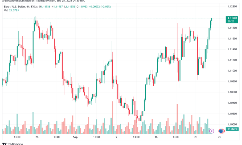 تحليل EURUSD- 25-9-24