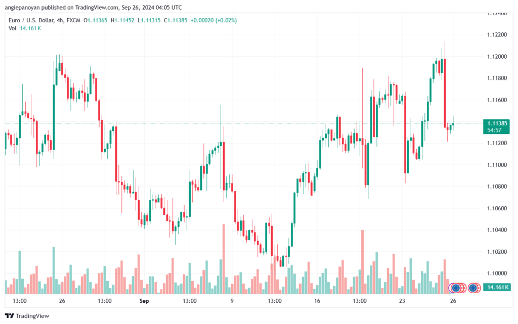 تحليل EURUSD- 26-9-24
