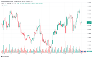 تحليل EURUSD- 26-9-24