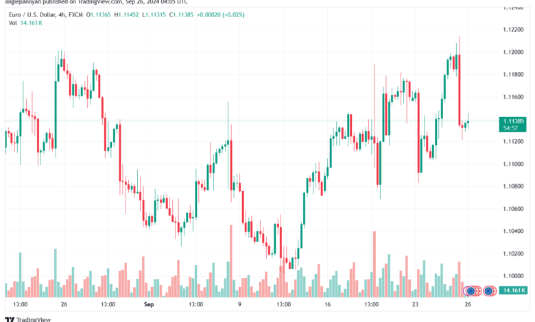 تحليل EURUSD- 26-9-24