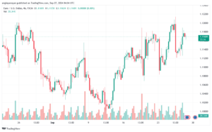 تحليل EURUSD- 27-9-24