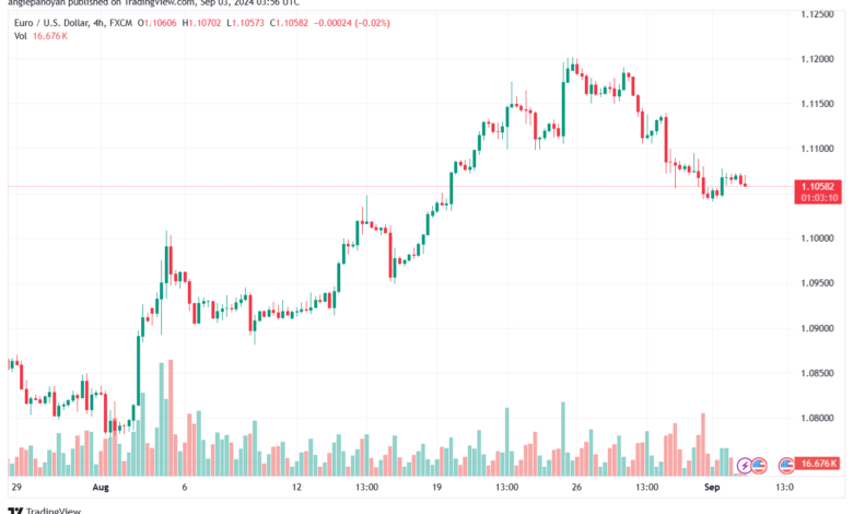 تحليل EURUSD- 3-9-24
