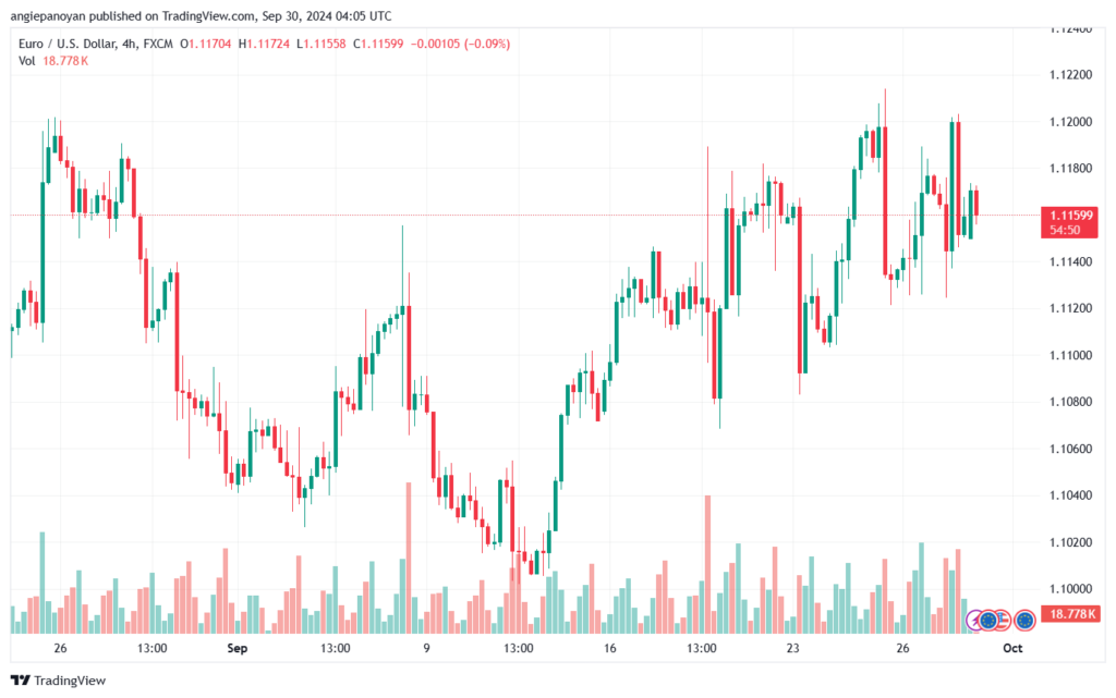 تحليل EURUSD- 30-9-24