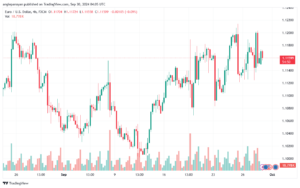 تحليل EURUSD- 30-9-24