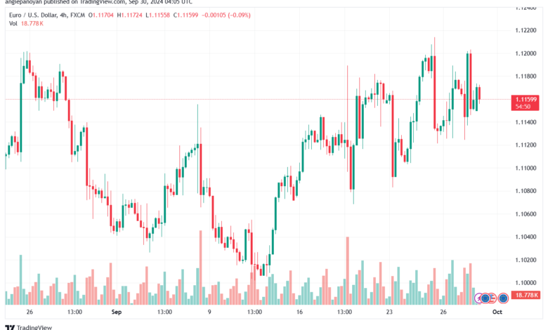 تحليل EURUSD- 30-9-24